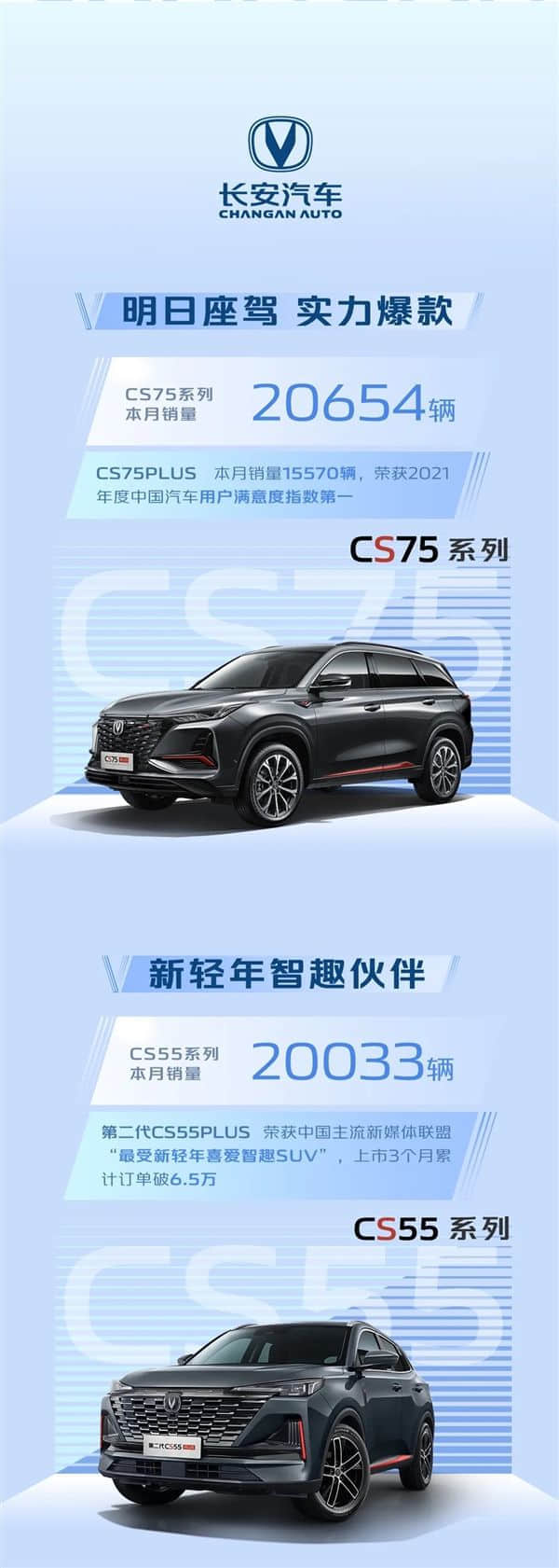 自主品牌远超合资！长安汽车11月销量超18.8万台