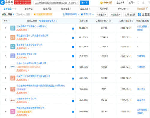 宁德时代投资股权投资基金合伙企业，持股6.86%