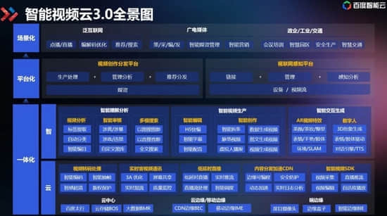字节、快手搅起新风口！三路玩家激战千亿视频云江湖