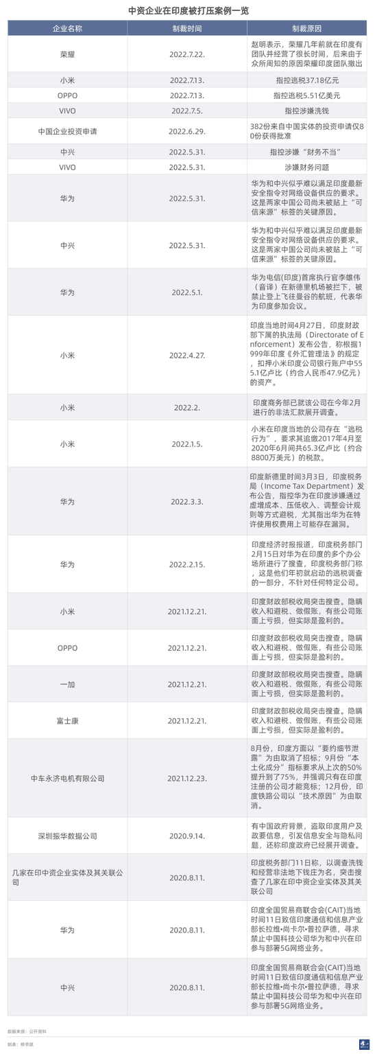荣耀撤出印度市场，中资手机产业在印出路何在？