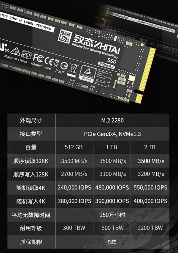 长江存储发布国产致钛TiPlus 5000：PCIe 3.0 SSD巅峰