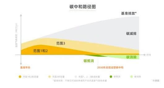 带动生态15年减碳15亿吨 阿里与各界专家建言献策
