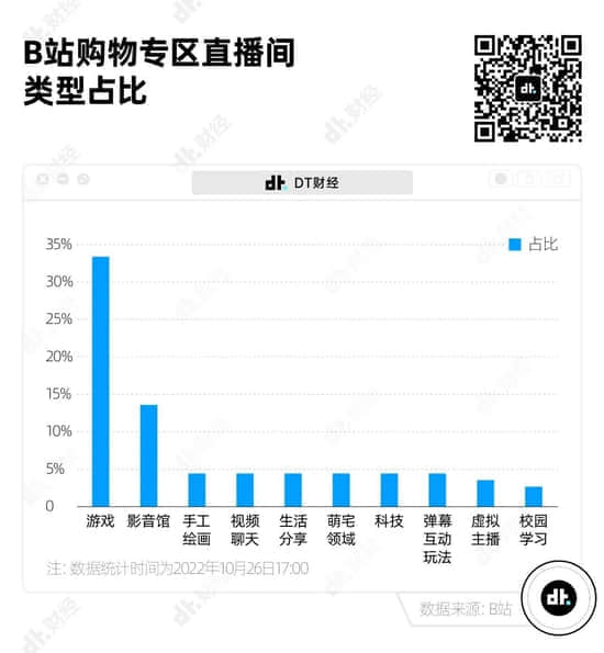 互联网尽头是直播带货？B站终究走到了这一步