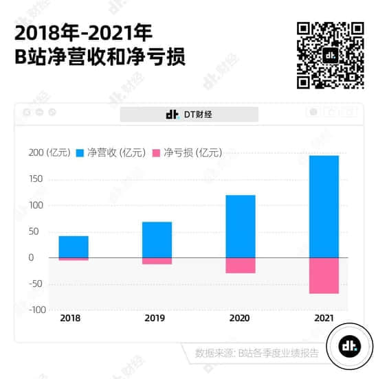 互联网尽头是直播带货？B站终究走到了这一步