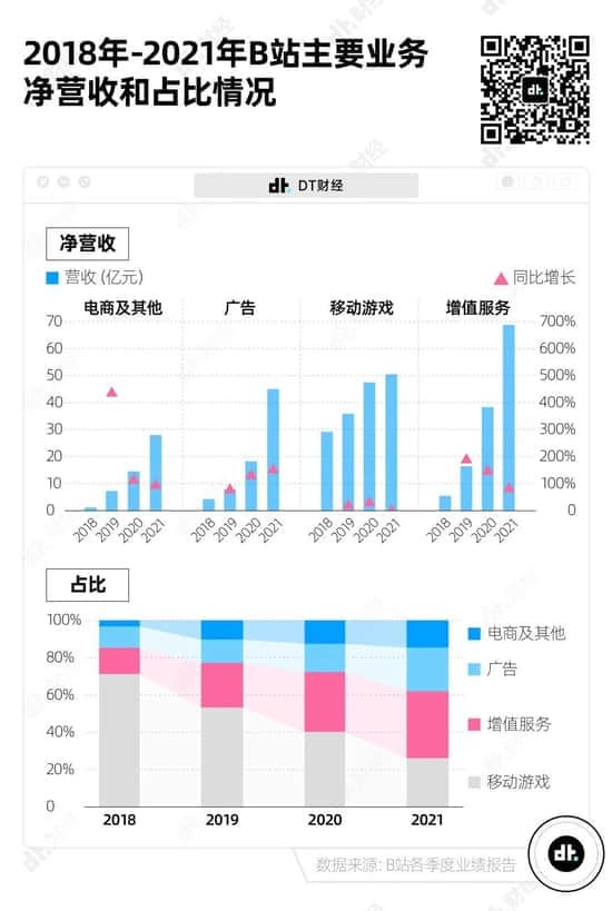 互联网尽头是直播带货？B站终究走到了这一步
