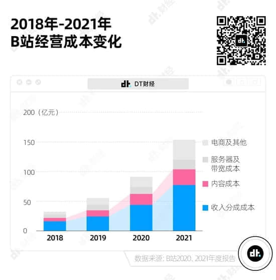互联网尽头是直播带货？B站终究走到了这一步
