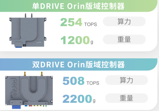 2022智能驾驶量产盘点：行泊一体迎来爆发期，软硬一体成为行业趋势