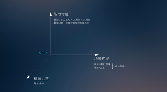 2022智能驾驶量产盘点：行泊一体迎来爆发期，软硬一体成为行业趋势