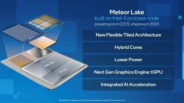 14代酷睿6GHz有戏 Intel 4 EUV工艺频率提升20%