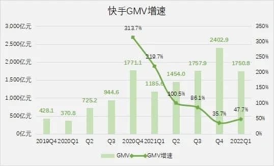 快手不愿“被带走”