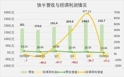 快手不愿“被带走”