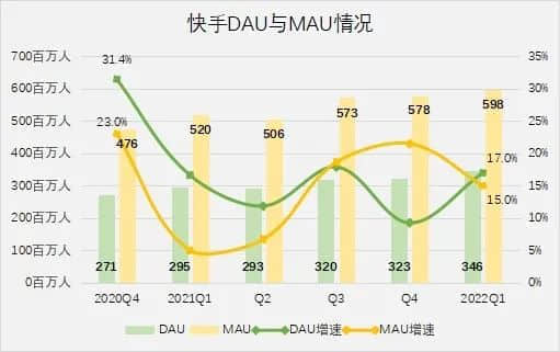 快手不愿“被带走”