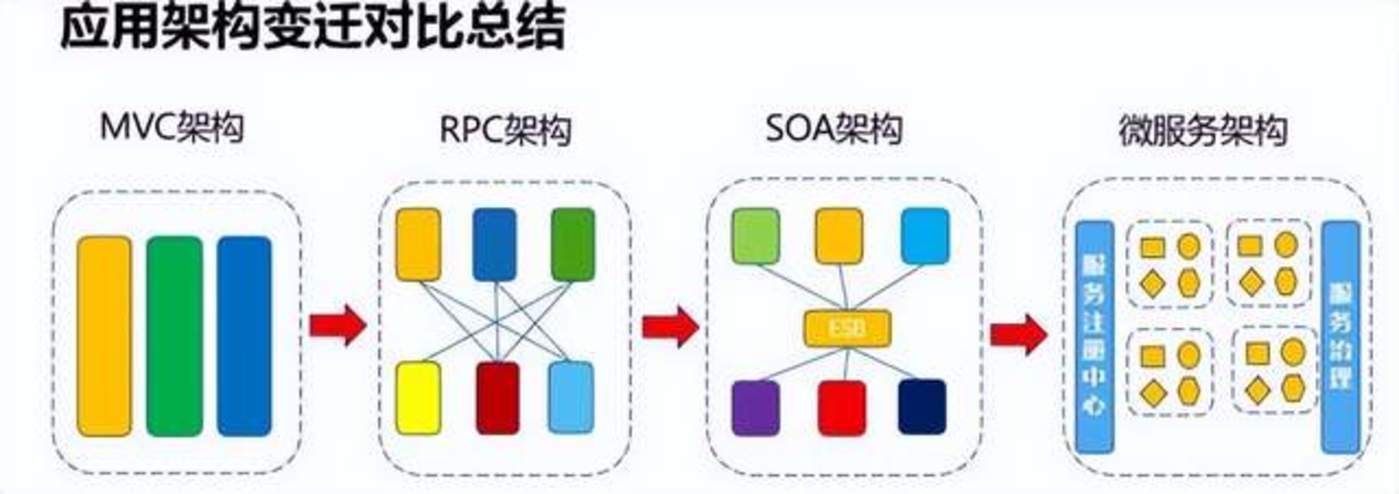 云原生养成计划进行到哪一步了？