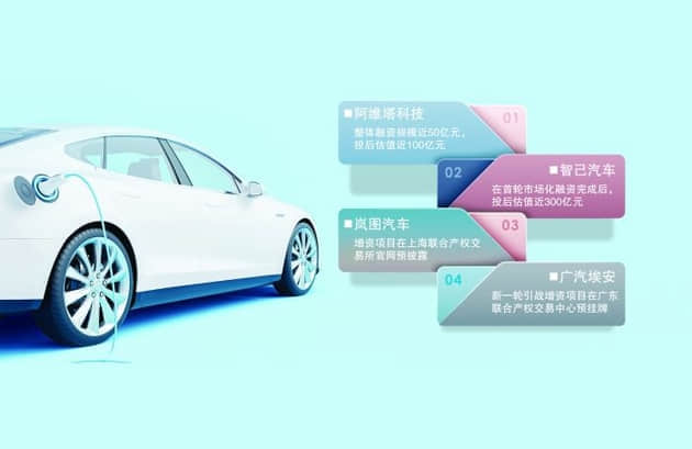 增强新能源车市场竞争力 传统车企“新二代”融资忙