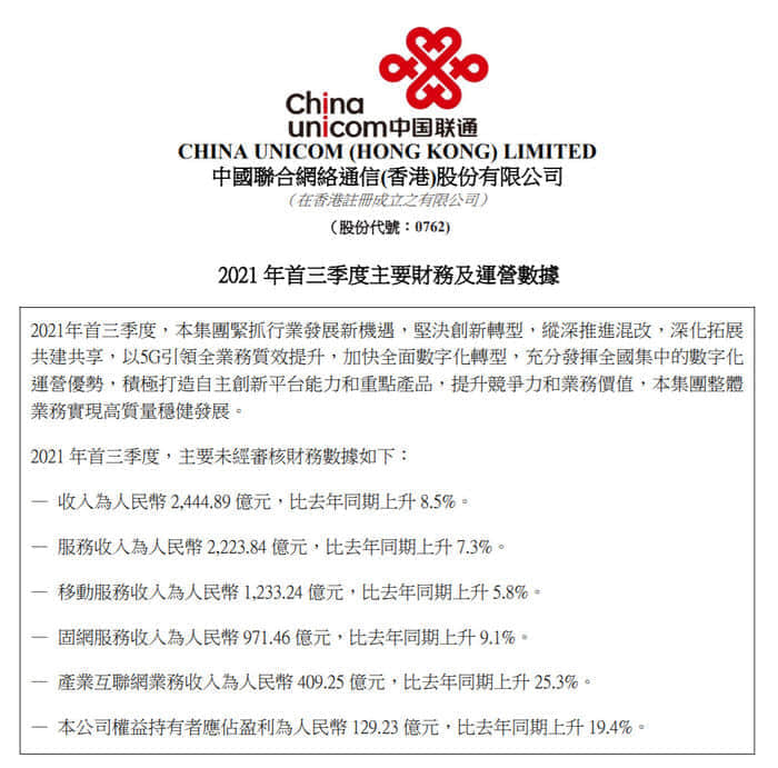 中国联通：前三季度净利润129.2亿元 同比增长19.4%