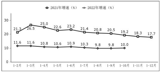 1-10月我国软件业务收入84214亿元  同比增长10.0%