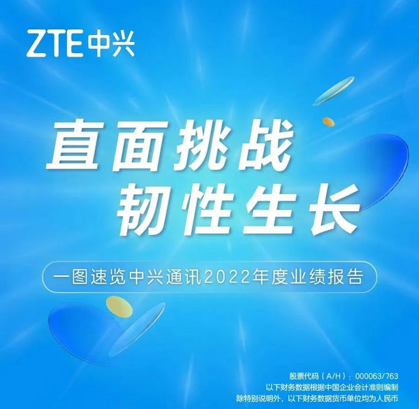 中兴通讯：战略超越期开局稳健，2022年营收净利双增