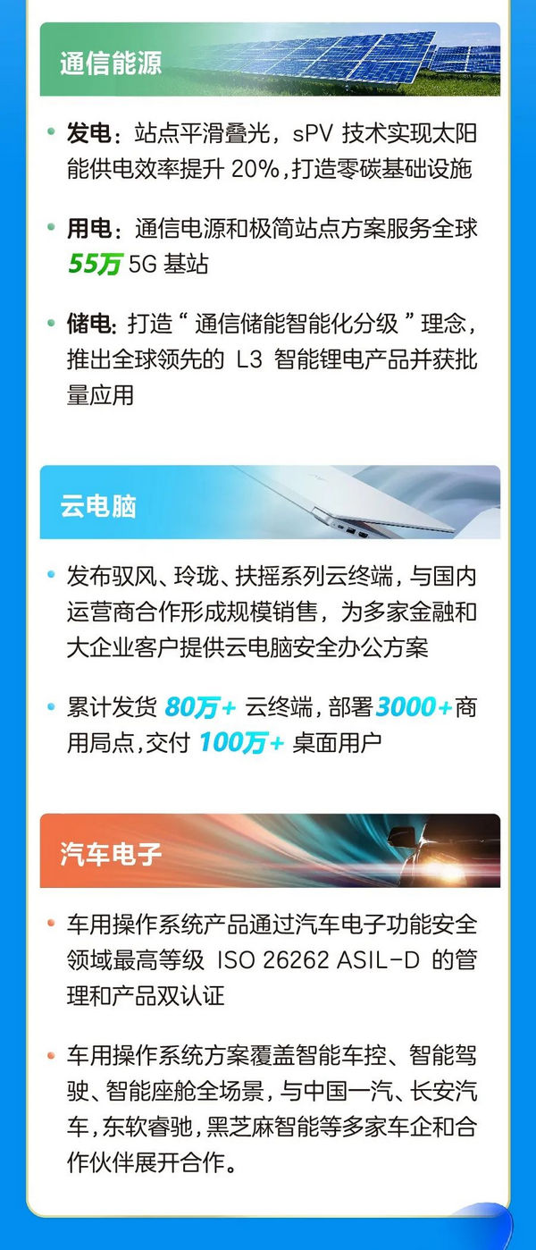 中兴通讯：战略超越期开局稳健，2022年营收净利双增