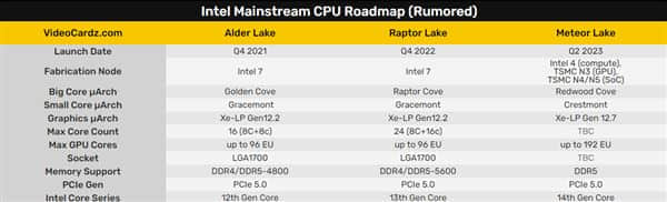 Intel 14代酷睿内核照首曝：2大8小10核心、三种工艺合体