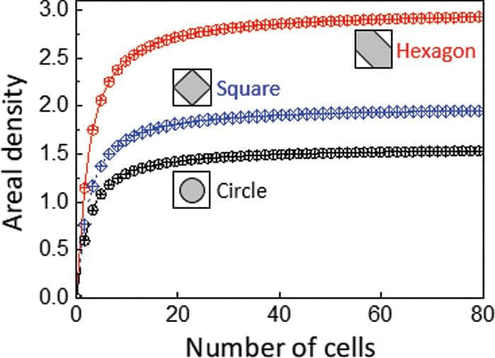 科学家打造灵活不受限的仿生形变电池组