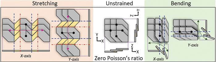 科学家打造灵活不受限的仿生形变电池组