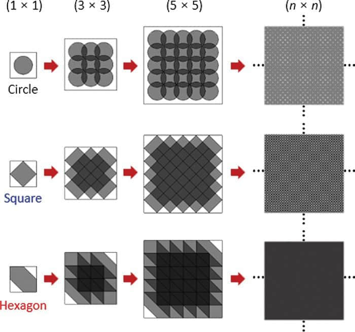 科学家打造灵活不受限的仿生形变电池组