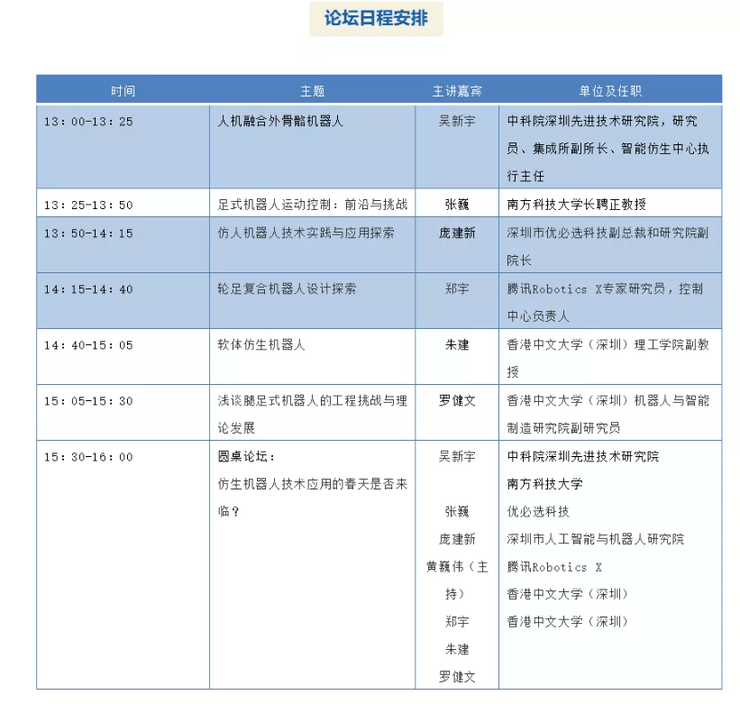 CNCC新设仿生机器人论坛：仿生机器人的春天来了吗？