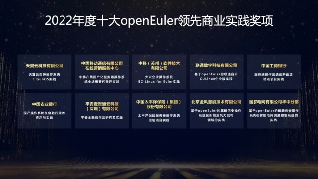 欧拉新增市场份额达25% 成为企业数字化转型的首选操作系统