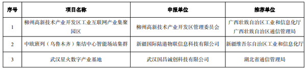 工信部公示2022年工业互联网试点示范名单