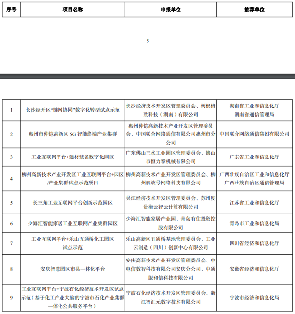 工信部公示2022年工业互联网试点示范名单