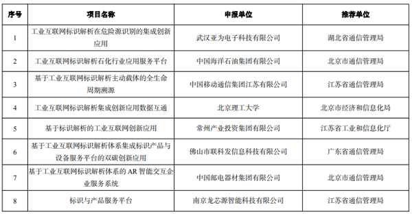 工信部公示2022年工业互联网试点示范名单
