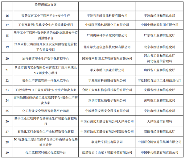 工信部公示2022年工业互联网试点示范名单