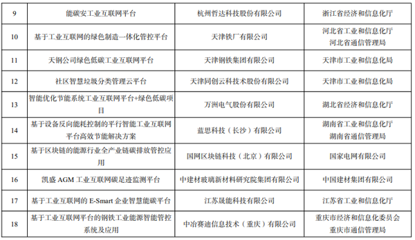 工信部公示2022年工业互联网试点示范名单