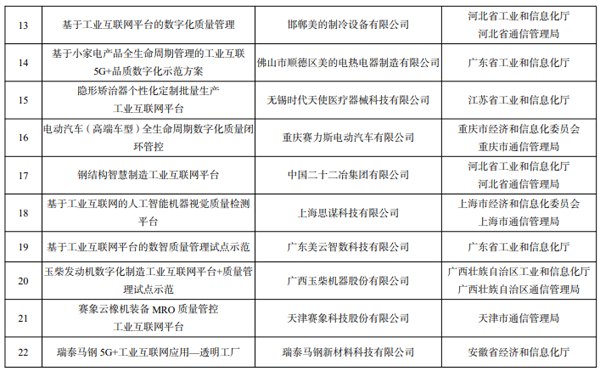 工信部公示2022年工业互联网试点示范名单