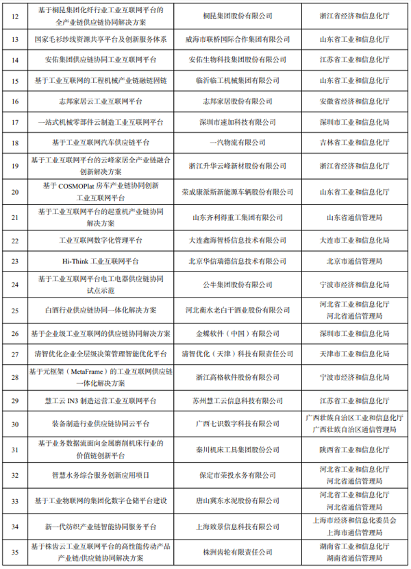 工信部公示2022年工业互联网试点示范名单