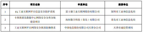 工信部公示2022年工业互联网试点示范名单