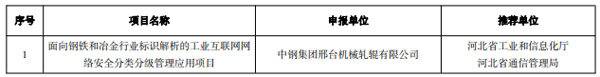 工信部公示2022年工业互联网试点示范名单
