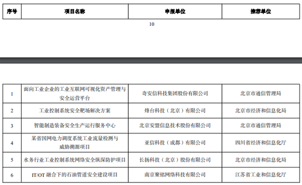 工信部公示2022年工业互联网试点示范名单