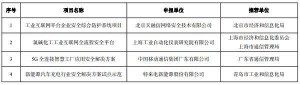 工信部公示2022年工业互联网试点示范名单