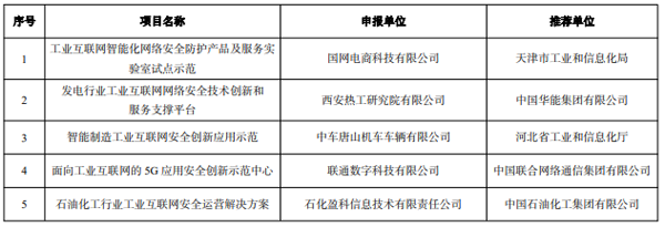 工信部公示2022年工业互联网试点示范名单