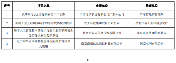 工信部公示2022年工业互联网试点示范名单