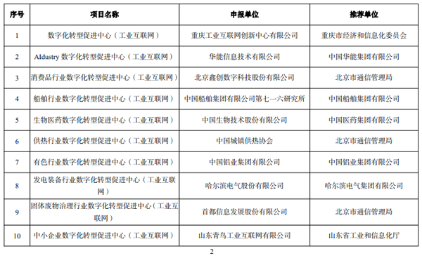工信部公示2022年工业互联网试点示范名单