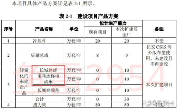传长城和路虎成立公司 长城仅限于零部件供应
