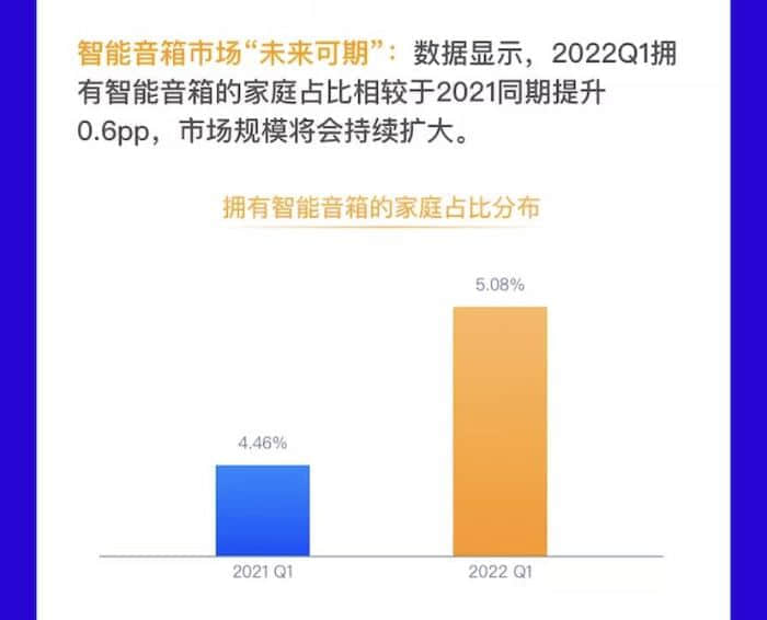 中国移动智能音箱行业观察：未来可期！
