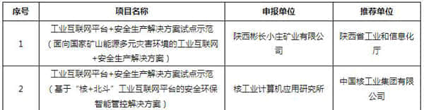 工信部公布2021年工业互联网试点示范项目名单