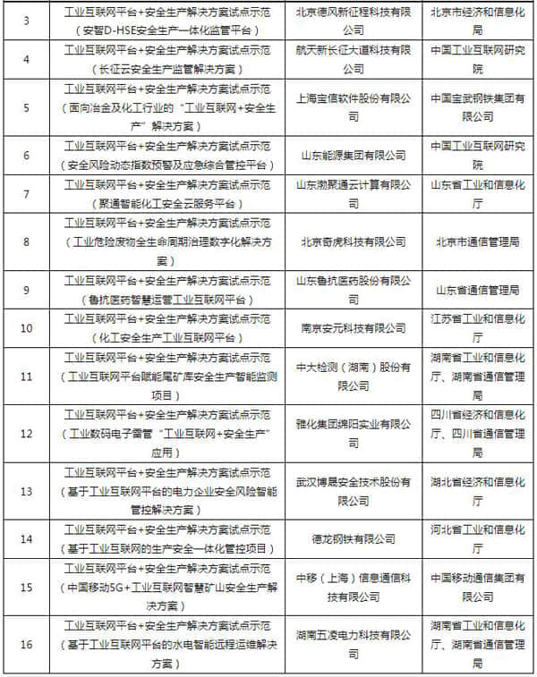 工信部公布2021年工业互联网试点示范项目名单