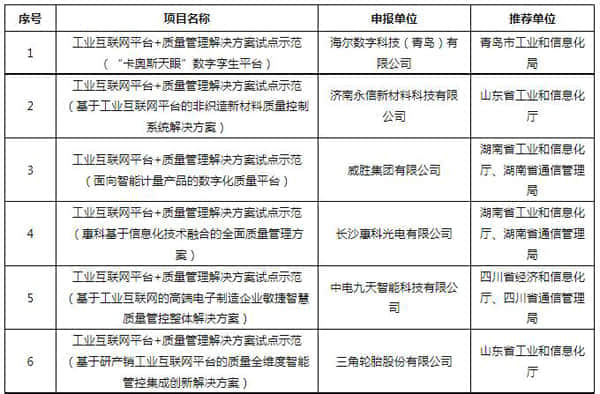 工信部公布2021年工业互联网试点示范项目名单