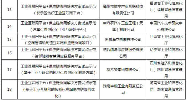 工信部公布2021年工业互联网试点示范项目名单