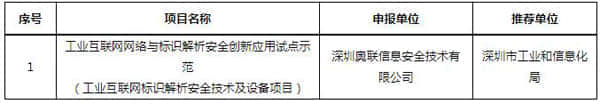 工信部公布2021年工业互联网试点示范项目名单