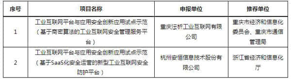 工信部公布2021年工业互联网试点示范项目名单